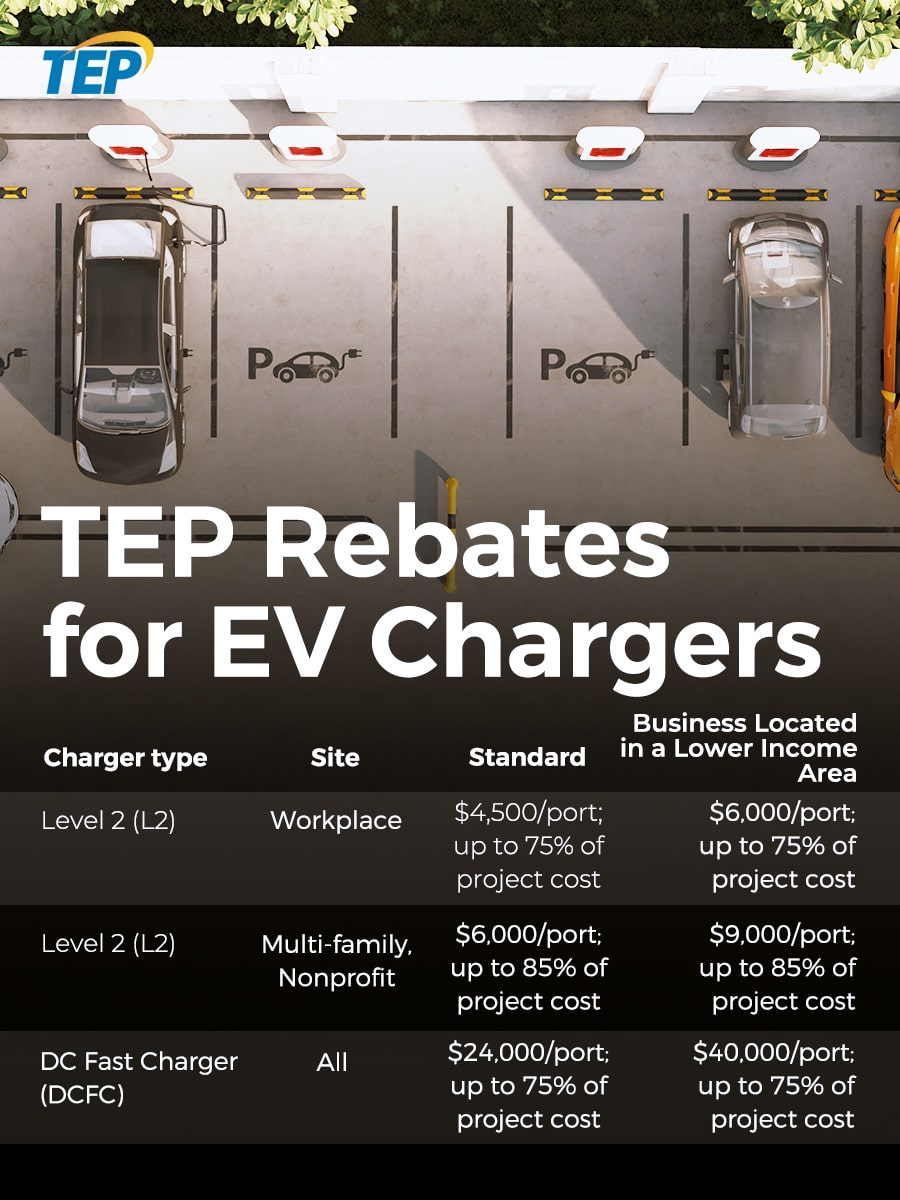 TEP Rebates For Commercial EV Charging Are Generous U S Energy Recovery